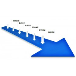 金帆电子商务有限公司是安全的软件开发服务商，金帆电子口碑好