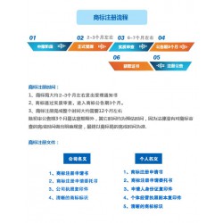 海南商标注册，北京地区*流的商标注册服务
