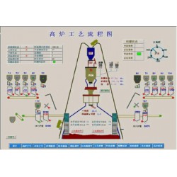 上等自动化控制系统郑州巨合电气供应_除尘器自动控制系统价格