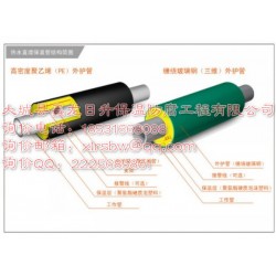 廊坊优质聚氨酯保温管批发价格 中国防腐保温钢管
