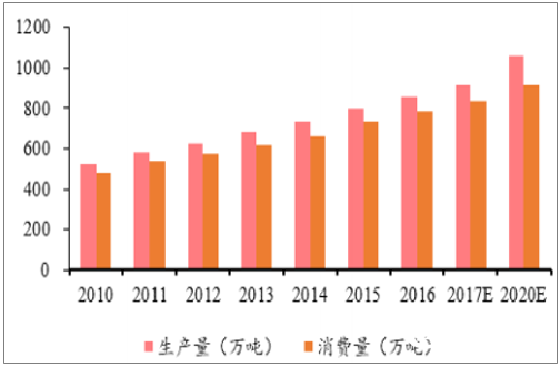 华西村人均收入_生活用纸人均消费量