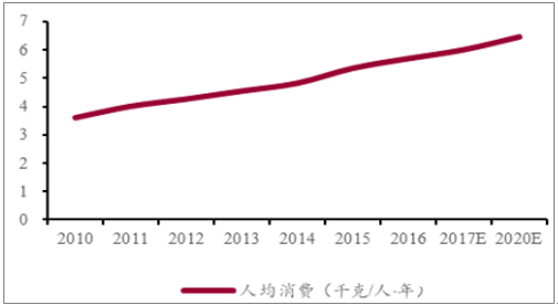 华西村人均收入_生活用纸人均消费量