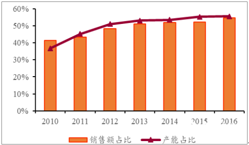 华西村人均收入_生活用纸人均消费量