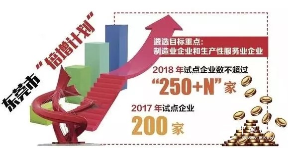 收入证明_企业收入倍增计划(2)