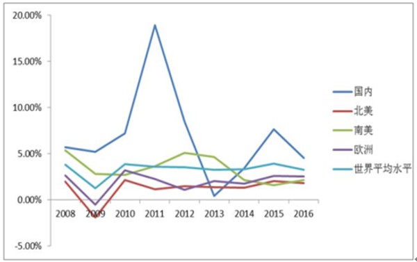 华西村人均收入_生活用纸人均消费量