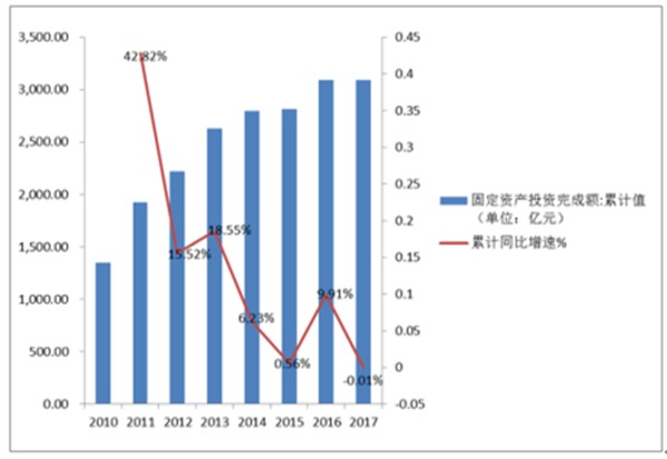华西村人均收入_生活用纸人均消费量