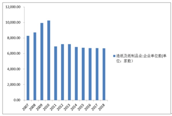 华西村人均收入_生活用纸人均消费量