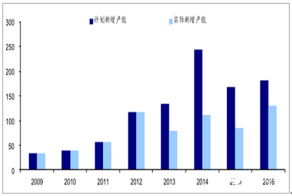 华西村人均收入_生活用纸人均消费量