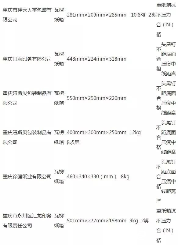 摆脱质量“黑名单”，瓦楞纸箱的关键在这里！