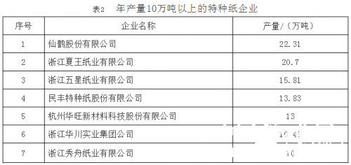 广告公司主营业务范围_产值主营业务收入(3)