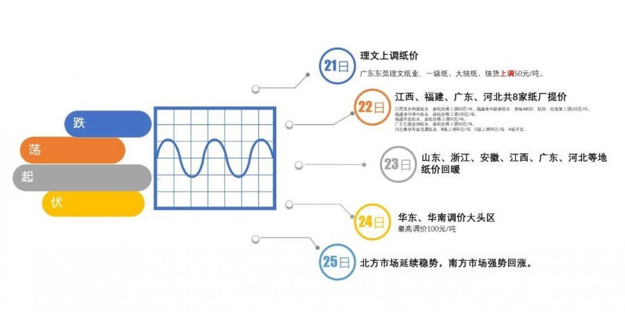 纸价