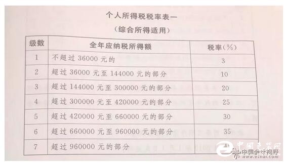 10月1日起,纸箱业人士各档收入将少缴多少钱?