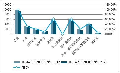 2019年上半中国纸板价格走势产销量下跌