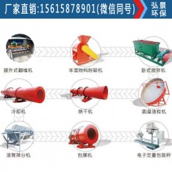 一套标准化鸡粪有机肥生产线厂址建设-投资预算