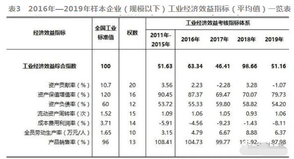 省GDP统计分析报告_2007年上半年公路水路交通经济运行情况统计分析报告(2)