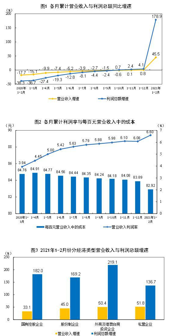 2021年2月6日GDP_一周要闻回顾 宏观经济 2021年6月2日 6月9日(3)