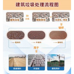 废弃混凝土块别扔，一招教你变废为宝！