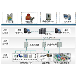 陕西YCEM-6001公共建筑能耗管理系统