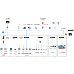 汉中ZDWY6100电力能耗管理系统