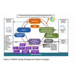 MDSAP认证咨询|有助于协调机构简化监管与提升互认及有效性
